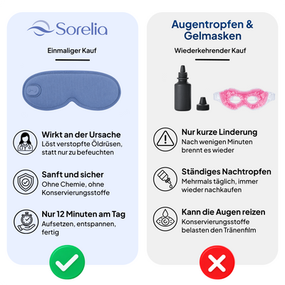 Sorelia™ Augenmassager
